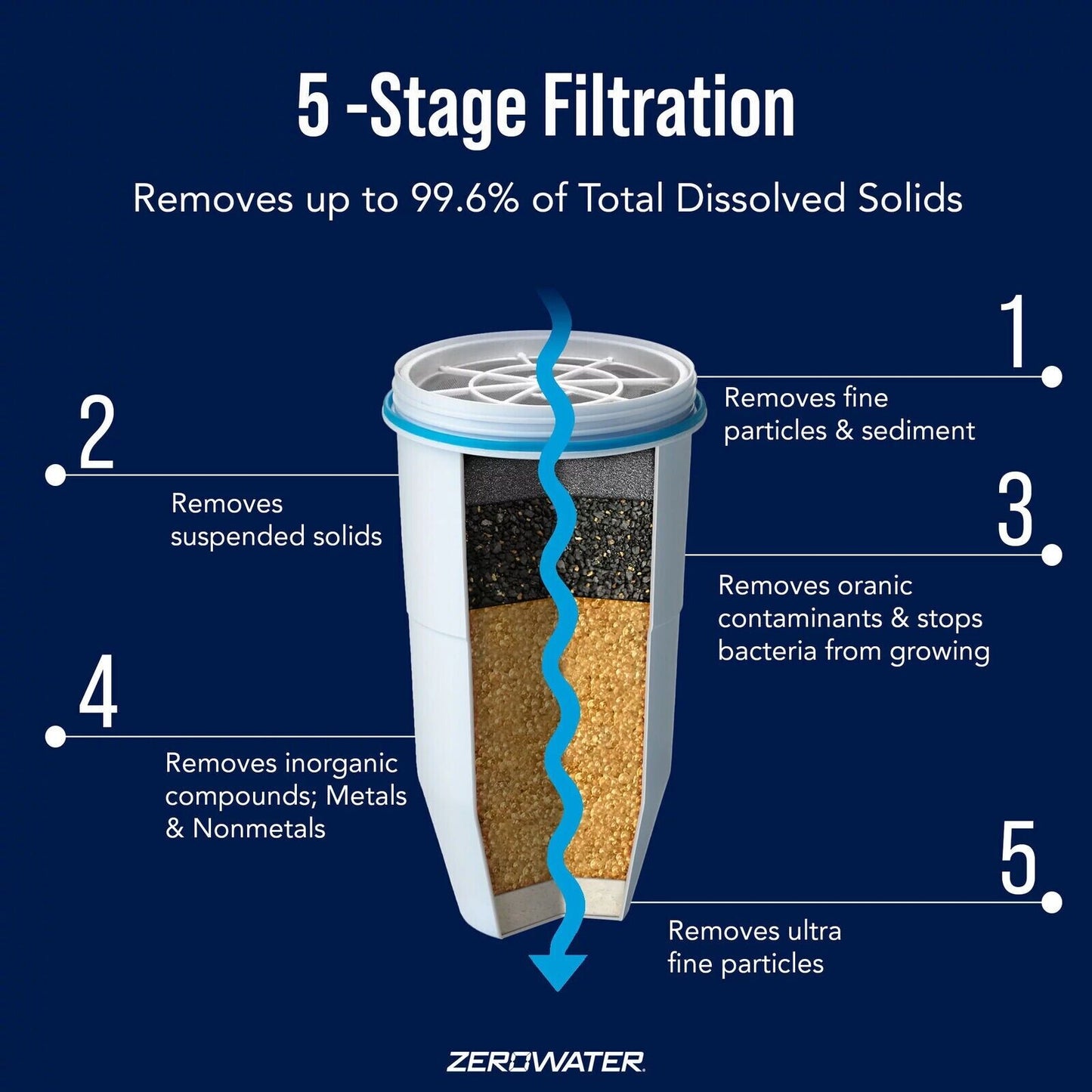 ZeroWater 30-Cup Ready-Pour- Water Pitcher Filter-ZD-030RP